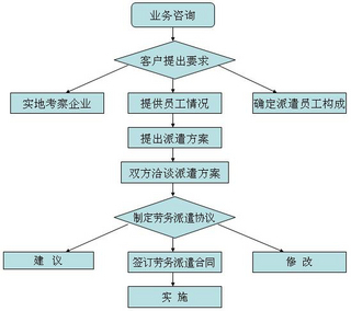 廣州市專業(yè)勞務(wù)派遣服務(wù) 知名機(jī)構(gòu)與報價指南