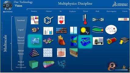 熱烈慶祝元王再次通過達索系統SIMULIA技術認證