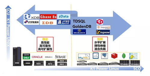 浪潮K1 Power與南大通用GBase 8s完成兼容性互認(rèn)證，軟件研發(fā)及技術(shù)服務(wù)全面升級