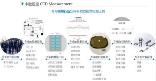 中融飛騰 以衛星式全輪轉模切技術為核心，驅動智造新未來