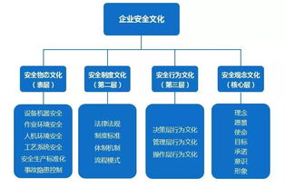 安全月2018 華總論安全——以文化為基，鑄就場館管理服務(wù)新標(biāo)桿